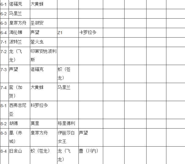 苍蓝誓约打捞大全 全关卡掉落打捞舰船详解[视频][多图]图片3