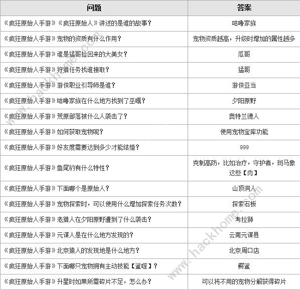 疯狂原始人手游趣味答题答案大全 趣味问答答案汇总