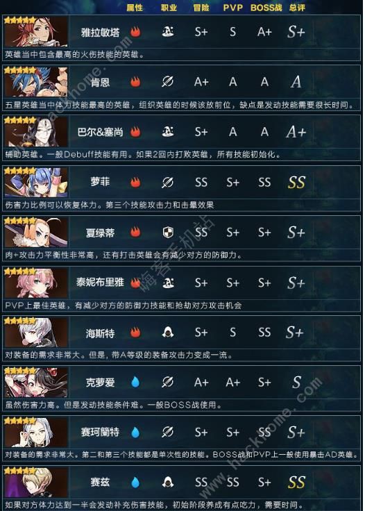 第七史诗人物排行 最强人物推荐