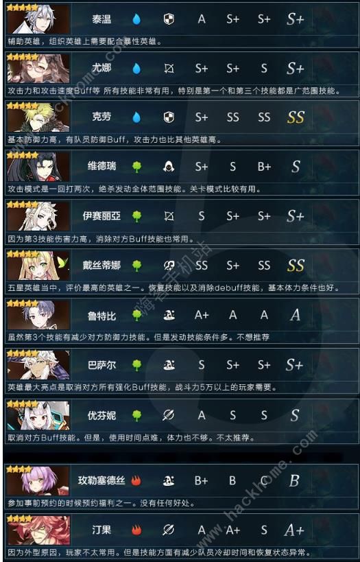 第七史诗人物排行 最强人物推荐[多图]图片2
