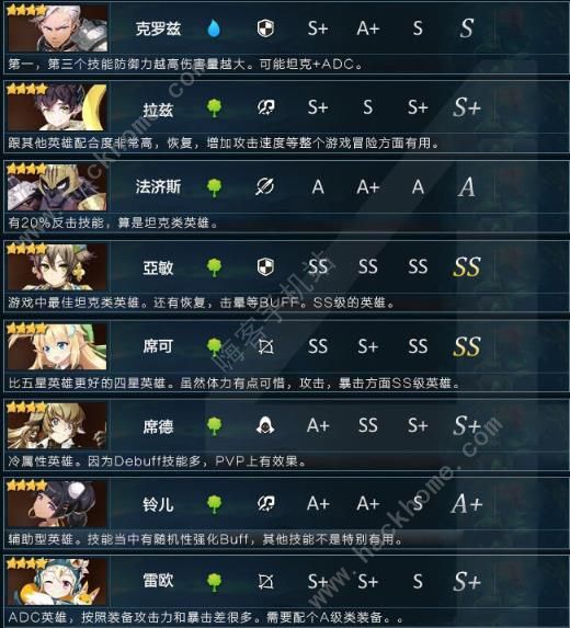 第七史诗人物排行 最强人物推荐[多图]图片4