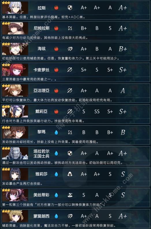 第七史诗人物排行 最强人物推荐[多图]图片5