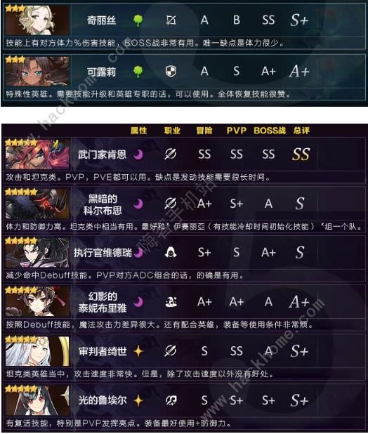 第七史诗人物排行 最强人物推荐[多图]图片6