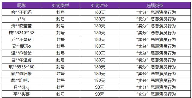 王者荣耀