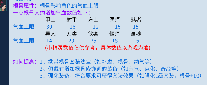 倩女幽魂手游中侠客的鉴定技能选择推荐