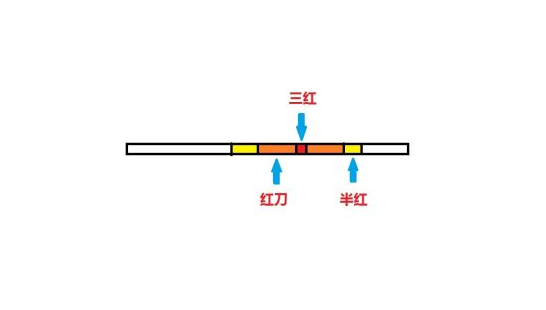 鬼泣5Demo尼禄红刀机制怎么操作