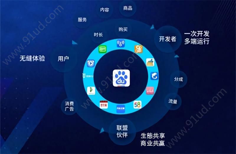 左手流量右手场景,百度智能小程序为开发者另辟蹊径[多图]图片2