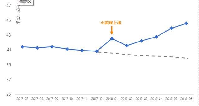 聊聊2018小程序这个迷宫[多图]图片3