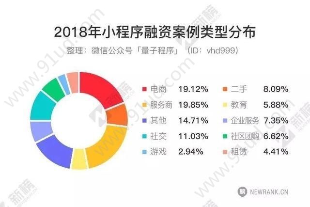 聊聊2018小程序这个迷宫[多图]图片4