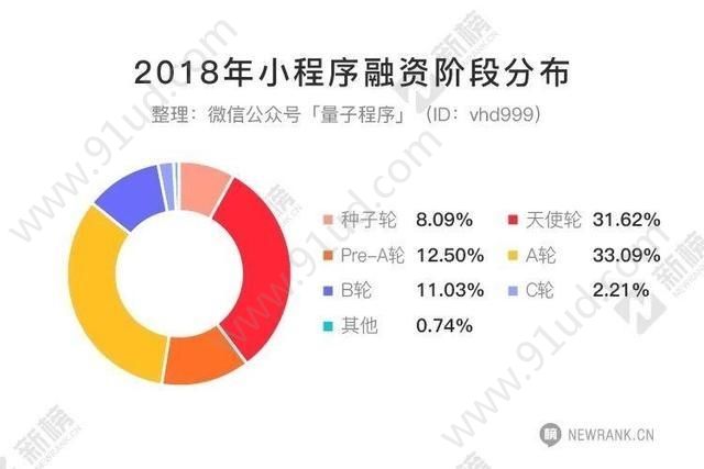 聊聊2018小程序这个迷宫[多图]图片5