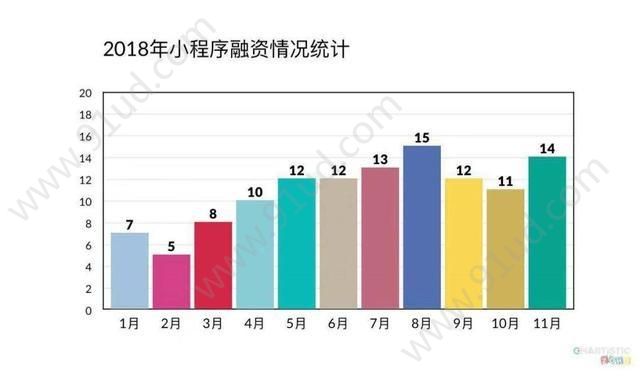 聊聊2018小程序这个迷宫[多图]图片6