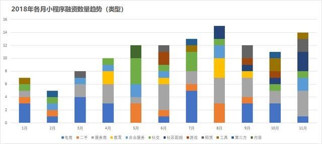 聊聊2018小程序这个迷宫[多图]图片7