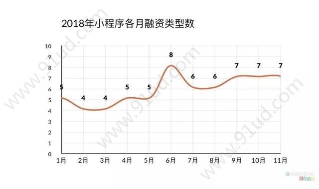 聊聊2018小程序这个迷宫[多图]图片8