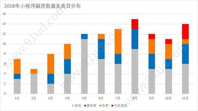 聊聊2018小程序这个迷宫[多图]图片9