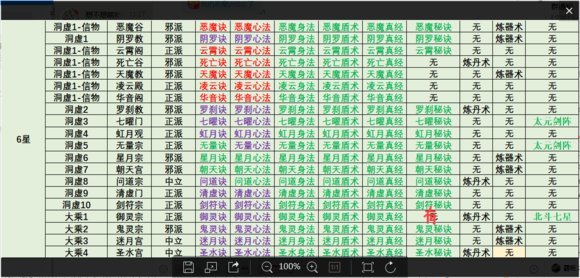 想不想修真凡人传说洞虚去什么门派好？