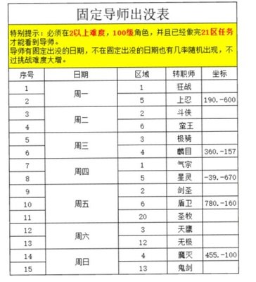 龙之气息导师在哪里 固定导师位置分享