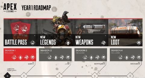 apex英雄通行证3月12日上线：奖励是新英雄Octane