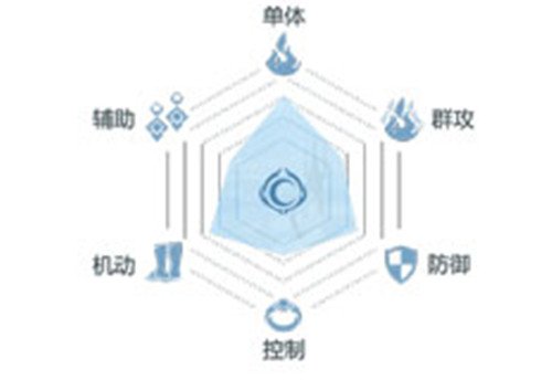 完美世界手游武侠技能详解 侠之大者