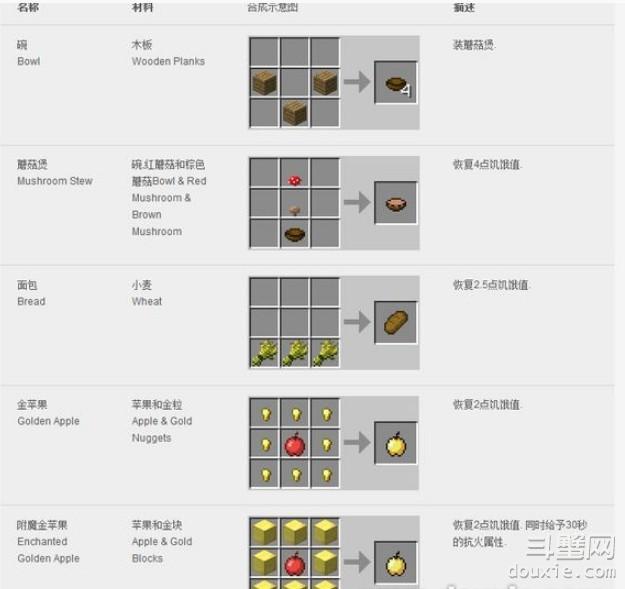 我的世界怎么做饭 做饭详细攻略介绍