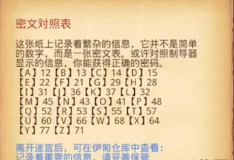 不思议迷宫B12区迷宫通关攻略