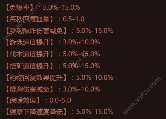 明日之后护甲改造属性怎么选 护甲改造属性选择推荐[多图]图片4