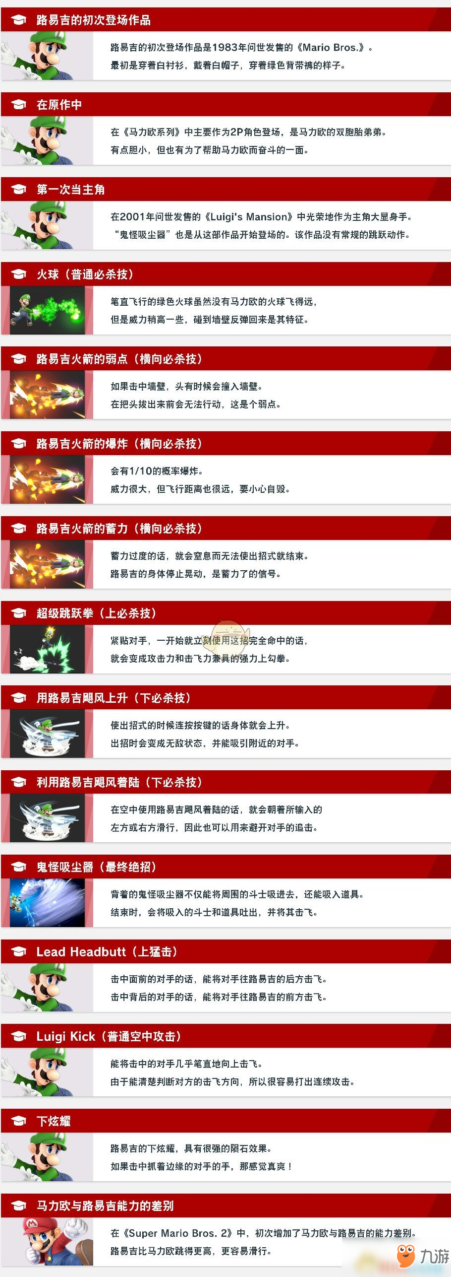 《任天堂明星大乱斗特别版》路易吉使用技巧