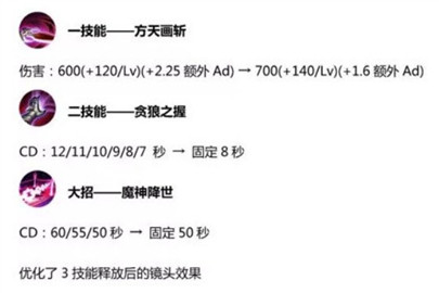 王者荣耀S14赛季吕布铭文出装 S14赛季吕布怎么样?
