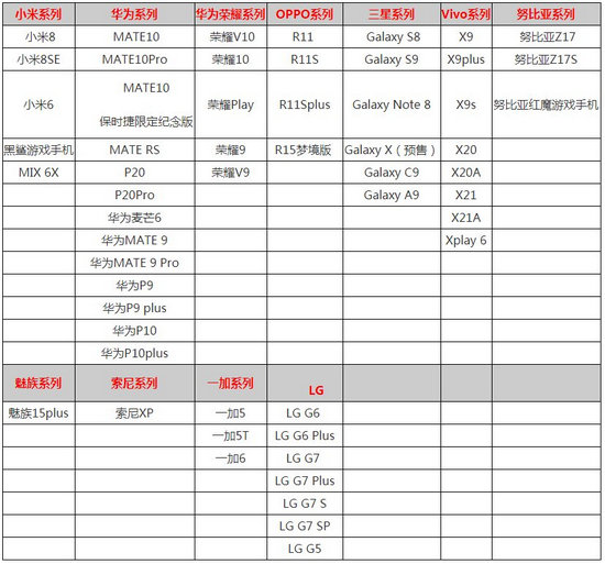消灭病毒哪些手机能玩 手机配置要求及适配机型一览
