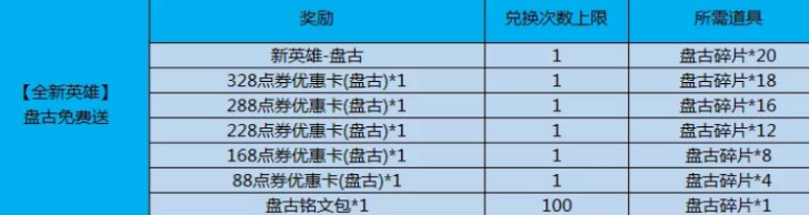 王者荣耀盘古怎么兑换 盘古兑换所需时间是多少?
