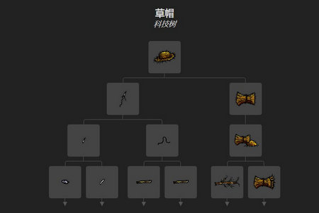 一小时人生草帽怎么做 草帽合成表介绍