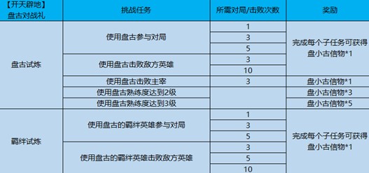 王者荣耀盘小古信物怎么得 盘小古信物获得方法一览