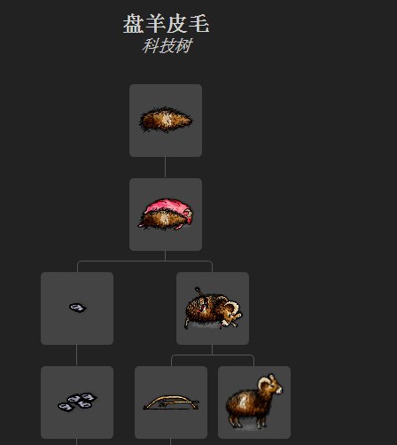 一小时人生羊皮怎么得 盘羊皮获取方法介绍