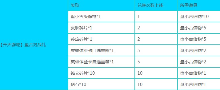 王者荣耀盘古试炼活动有什么奖励 盘古试炼奖励介绍