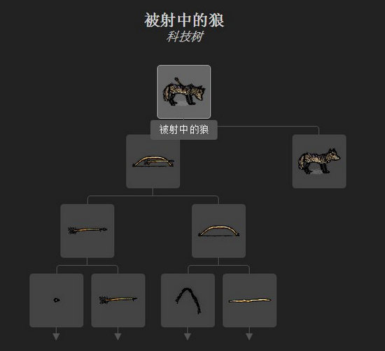 一小时人生怎么杀狼 狩猎狼方法解析