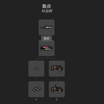 一小时人生狼皮怎么得 狼皮获取方法解析