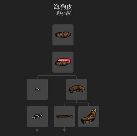 一小时人生海狗皮怎么得 海狗皮获取方法一览