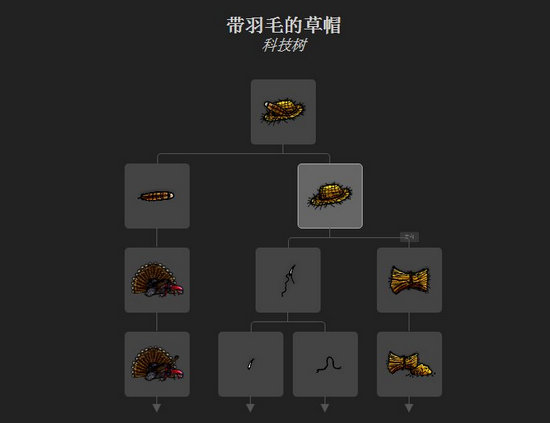 一小时人生火鸡帽子怎么做 火鸡帽子制作方法介绍