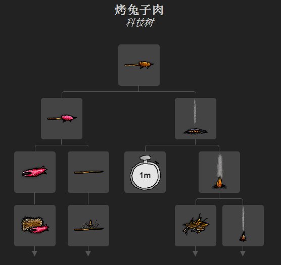 一小时人生兔骨头怎么获得 兔子骨获取方法解析