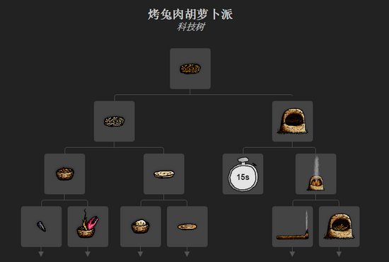 一小时人生兔子胡萝卜派怎么做 烤兔肉胡萝卜派做法详解