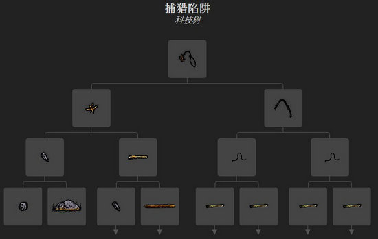 一小时人生兔子陷阱怎么做 兔子陷阱可以用多少次