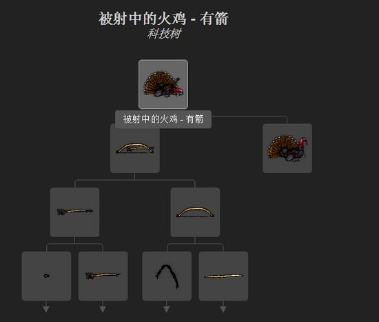一小时人生火鸡怎么抓 火鸡怎么打