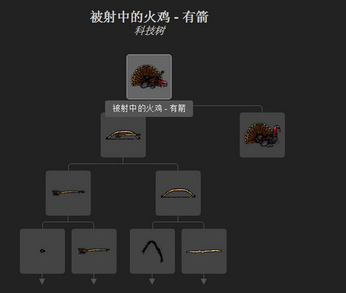 一小时人生怎么杀火鸡 杀火鸡方法介绍
