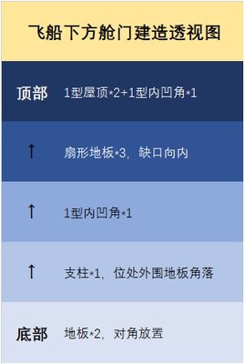 明日之后太空飞船怎么建造 太空飞船设计图建造教程