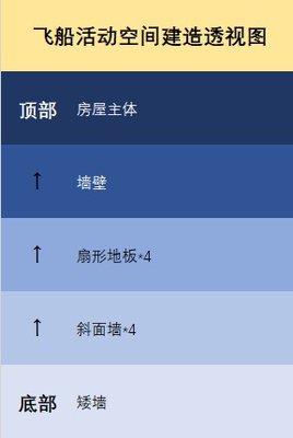 明日之后太空飞船怎么建造 太空飞船设计图建造教程