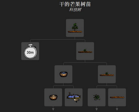 一小时人生芒果怎么得 芒果获取方法详解