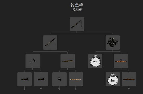 一小时人生鱼竿怎么做 鱼竿做法解析