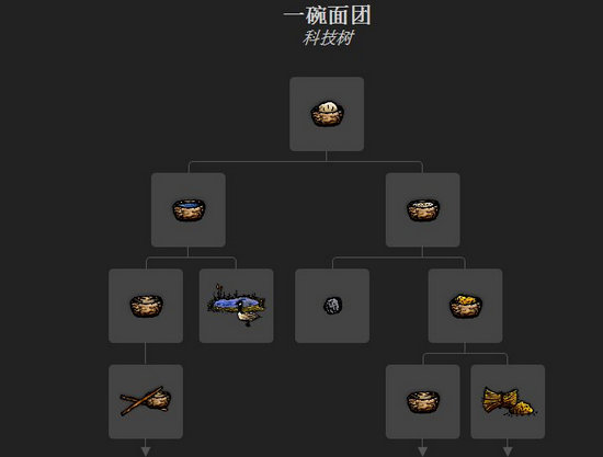 一小时人生面团怎么做 面团制作方法介绍