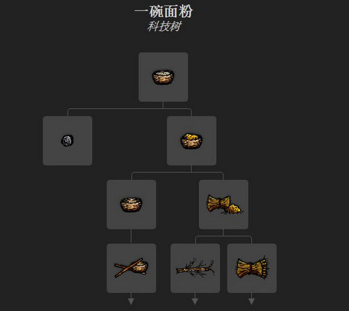 一小时人生面粉怎么做 面粉制作方法解析