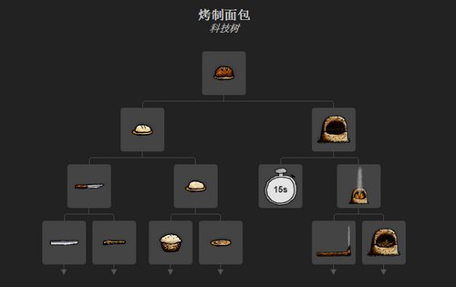 一小时人生怎么做面包 面包制作方法介绍