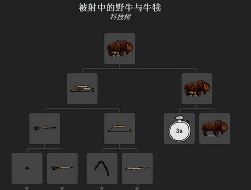 一小时人生死野牛怎么获得 杀野牛方法介绍